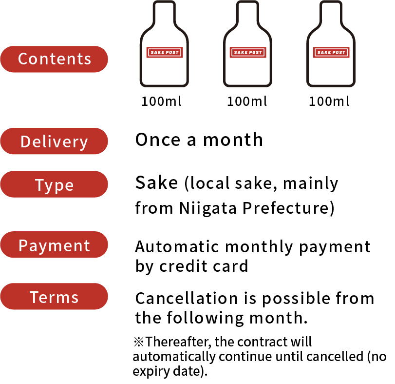 You will receive 3 different types of sake every month. Automatic monthly payment by credit card. Minimum contract period is one month.